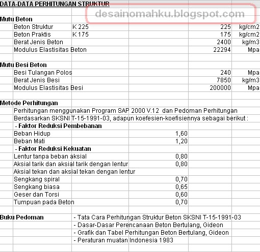 Perhitungan Struktur Beton Rumah 2 Lantai Berbagai Struktur