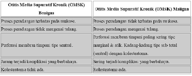 Koass 1 2 Dewa Otitis Media