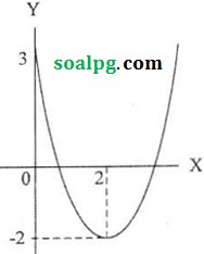 soal unbk sma ips 2017 matematika soal unbk sma ips 2017 matematika