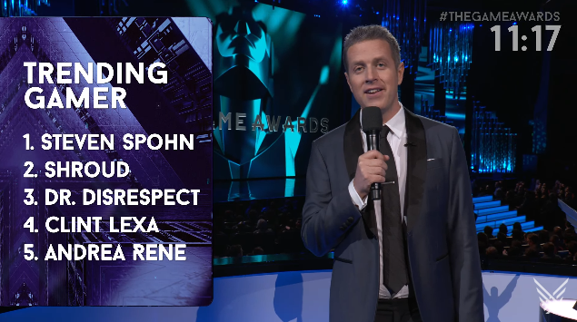 The Game Awards 2017 Trending Gamer nominees Steven Spohn Shroud Dr. Disrespect Clint Lexa Andrea Rene