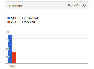 how to submit sitemap to google webmaster tool blogger pro tips