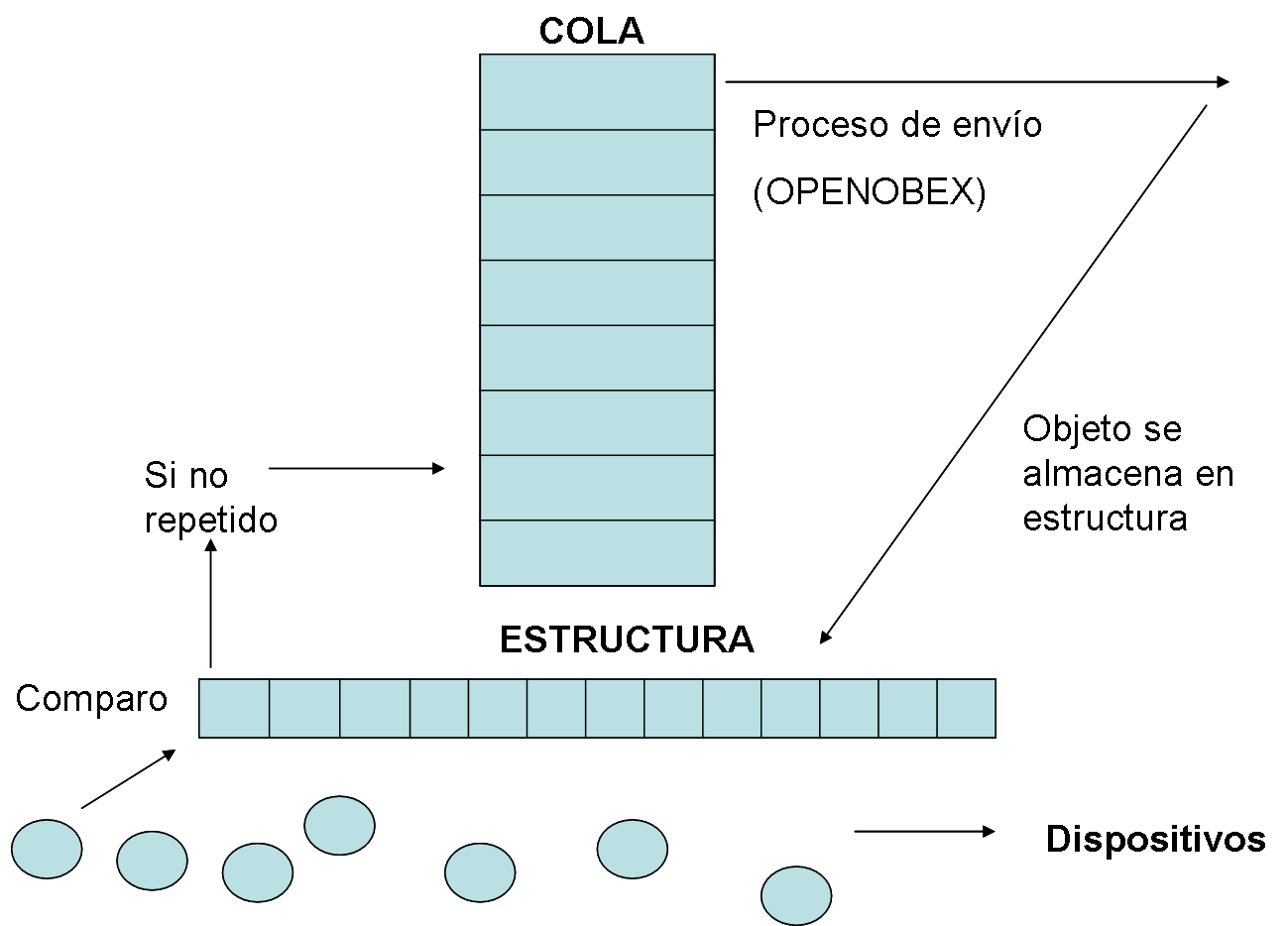 bolg de programación básica