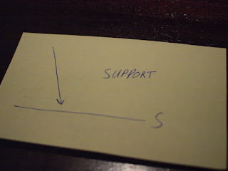 Support Support