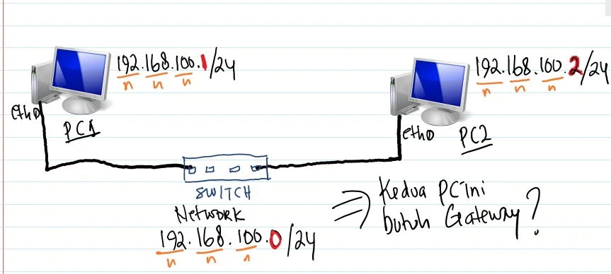 Gateway internet mikrotik