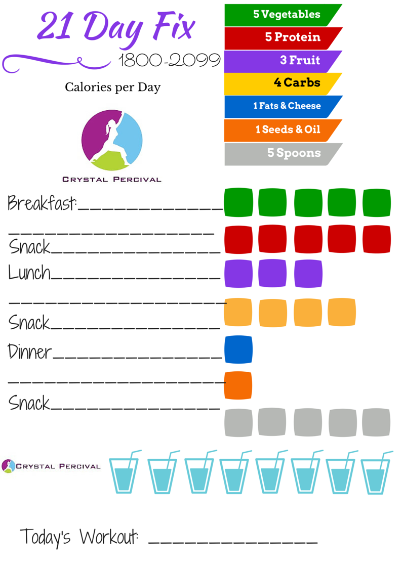 How to Follow the 21 Day Fix Meal Plan Without the Containers.