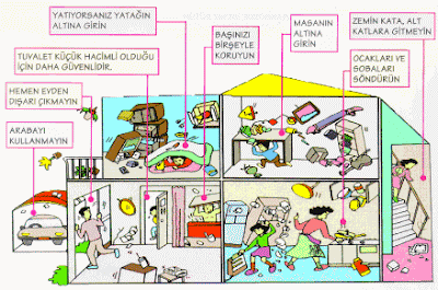 Depremden korunma yollari
