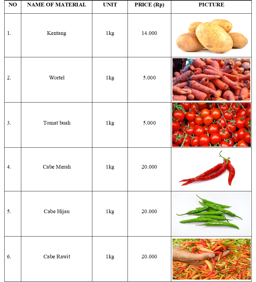 Names in english. Materials worksheet. Types of metaphor metonymy. Brand llc. Properties of materials worksheet.