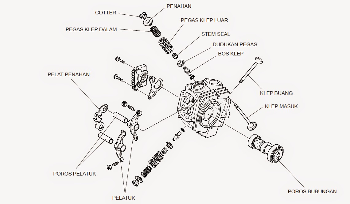 Smk ma'arif 1 Sumedang™: KOMPONEN CYLINDER HEAD DAN PENYETELAN CHAIN CAM