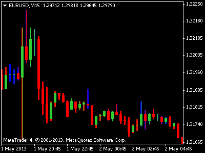 Trading 4hr candles fibonacci cryptocurrencies