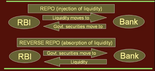 Image result for Unlocking the Secrets of Reverse Repo Rates: What You Need to Know infographics