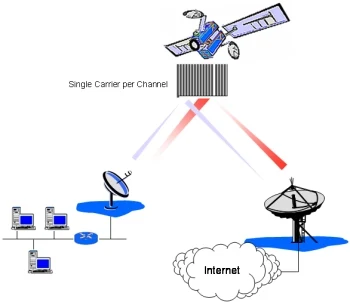 Ilustrasi masa depan Stralink dengan banyak satelit di orbit dan koneksi internet global.