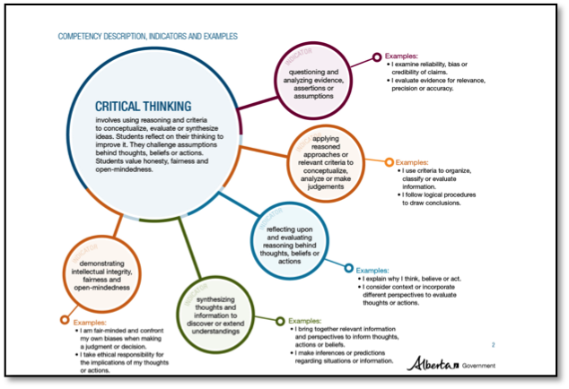 Examples of critical thinking in the workplace image