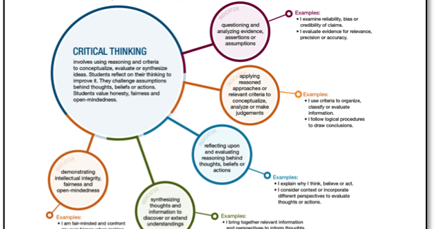 Demystifying critical thinking image