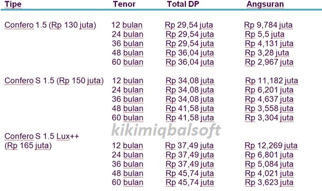 Avanza Major Change: Evolusi Sang Raja Low MPV yang Tak Lekang Oleh Waktu