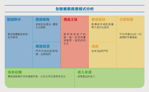 [2014創新企業]研華科技：服務模組化,切入物聯網新領域