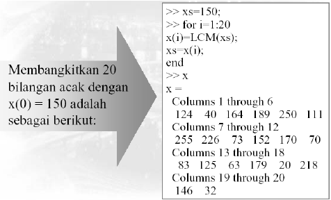 MOSI IF-35-01 - kelompok 5: Random Varietas (Random Number Generator)