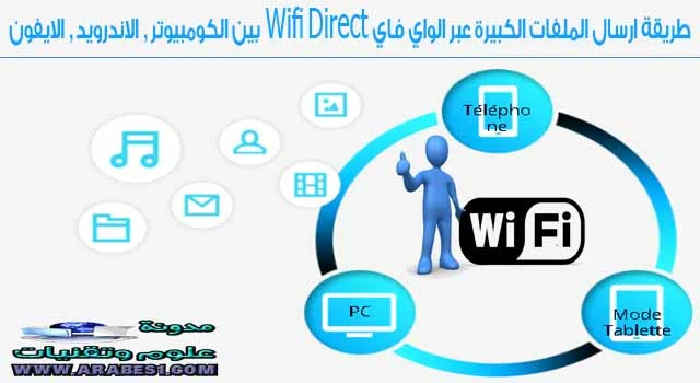 sending large files via Wi-Fi Direct between computer, Android, iPhone