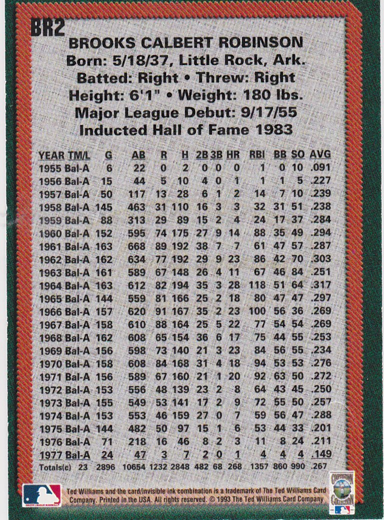 The Five Tool Collector 1993 Ted Williams Card Company BR2 Brooks
