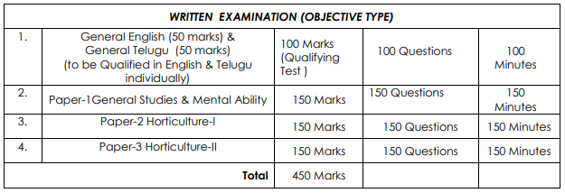 Horticulture Officer Jobs Exam Pattern