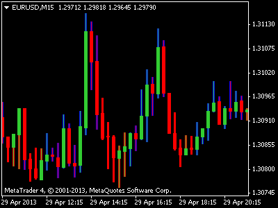 Forex factory rss