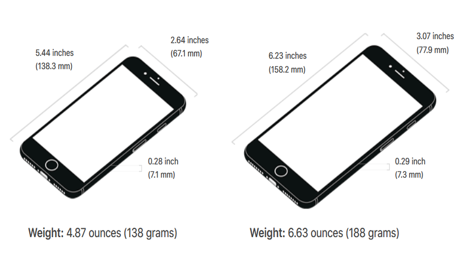 iPhone 7 User Manual PDF