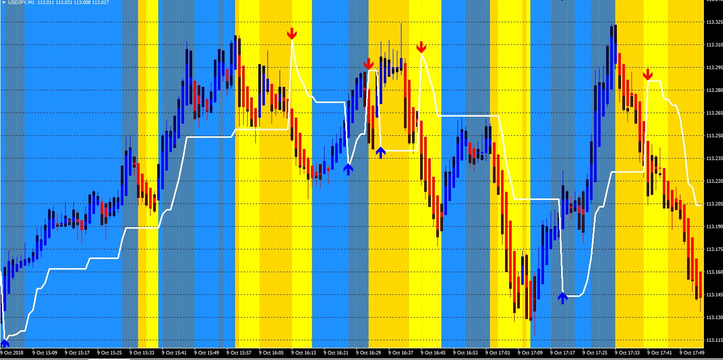 Estrategia renko forex