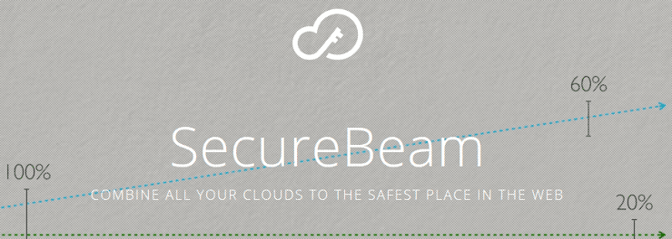 SecureBeam cloud integration application