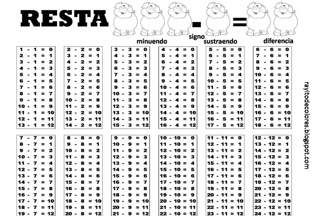 Rayito de Colores Tablas de Operaciones Matemáticas