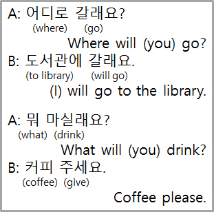 Bruce, The Korean: 2015