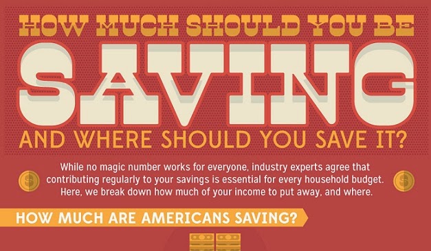 Image: How Much Should You Be Saving? And Where Should You Save It?
