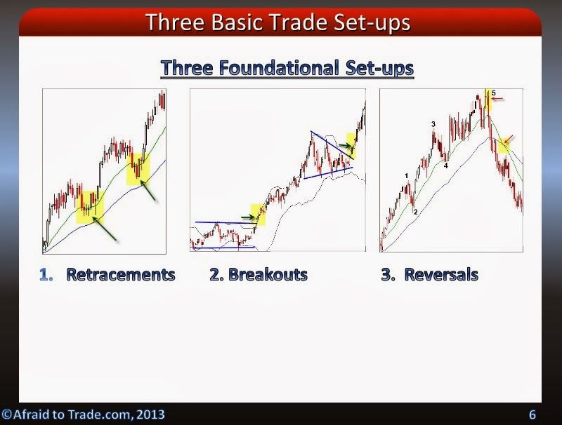 Day Trading With TheTrini: Three Basic Trade Setups