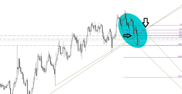 Strategy in EURUSD 7Feb2017-SHORT Strategy in EURUSD 7Feb2017-SHORT
