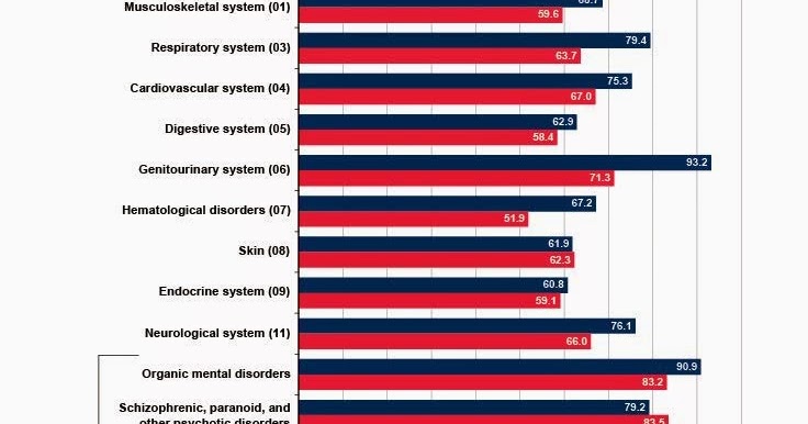social security news social security turns down lots of 100 tdiu pay chart