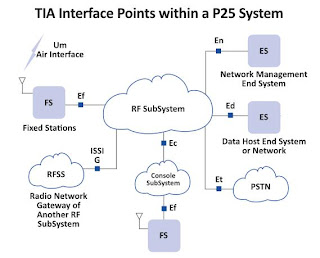 無線電誌: 淺談P25無線電通信標準和技術、應用與互連互通 TIA-102 P25 Standard