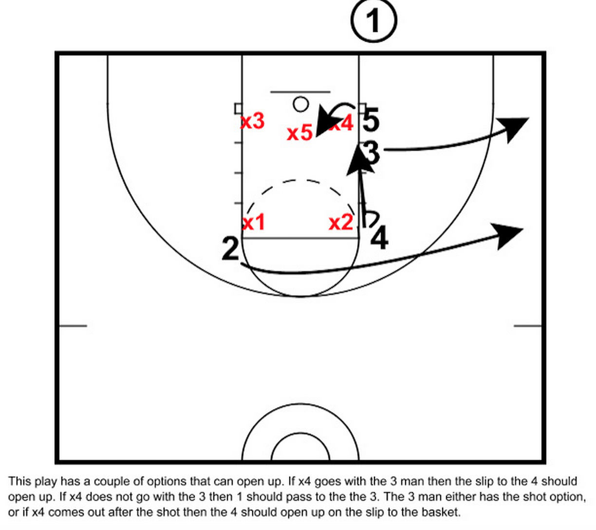 RonSenBasketball ODO (OffenseDefenseOffense) Three Possession Games