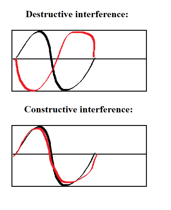 GM Jackson Physics and Mathematics An Amplitude Squared Equals a