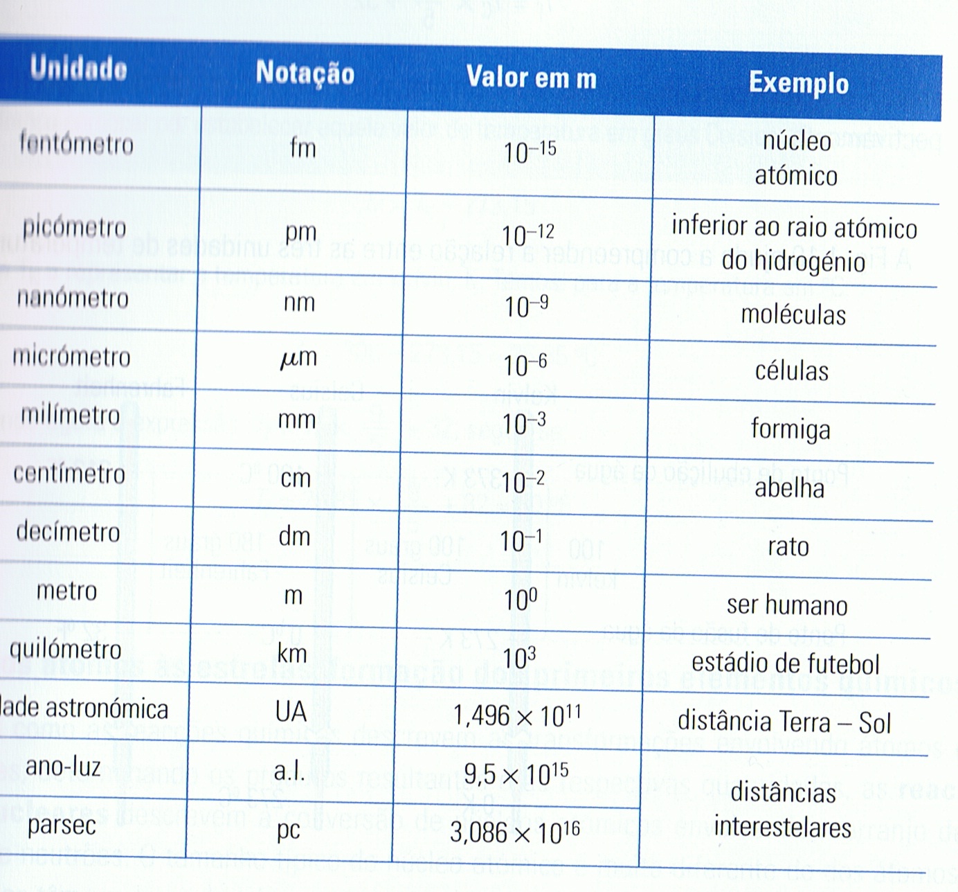 Lista 101+ Foto Tabla Del Sistema Internacional De Unidades De Medida ...