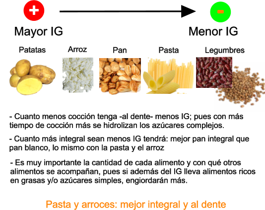 Indice glucemico papa y arroz