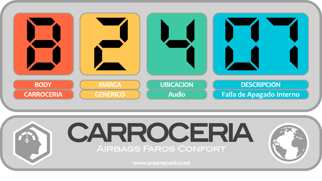 CODIGOS DE FALLA (B2400-B24FF) CarrocerĆa | OBD2 | DTC