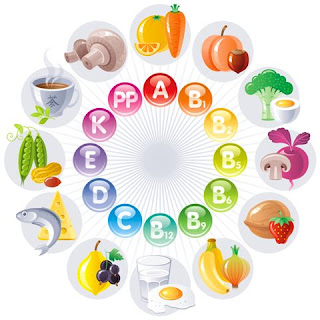Alfabetul vitaminelor si nutritia