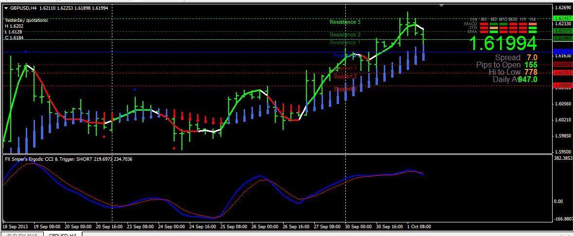 Forex plus