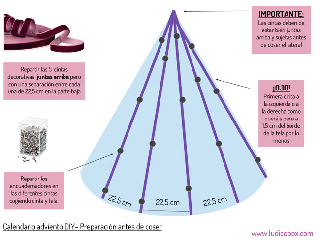 tutorial-Adviento-preparacion-cono- arbol