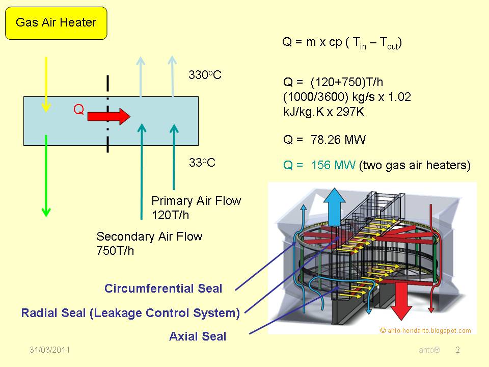 Inside Power Station Boiler Capacity