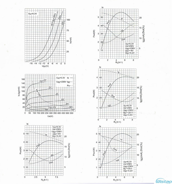 Hiro-Iページ購入不可　真空管E60Ｍ　ペア　MC1-60互換球 Hiro-Iページ購入不可 真空管E60M ペア MC1-60互換球 Hiro-I