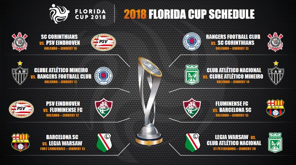 Corinthians fará jogo de abertura da Flórida Cup em estádio do Orlando City