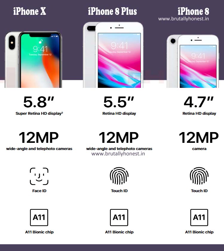 Айфон 8 какие плюсы. Габариты айфон 8 Plus. Iphone 8 Plus габариты. Айфон 8s Plus Размеры. Айфон 8 плюс размер.