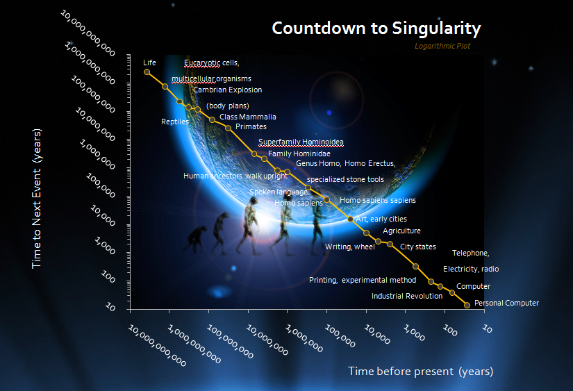kurzweil the singularity is nearer kurzweil the singularity is nearer