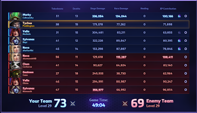 Screenshot 4 Heroes Of The Storm Setup Download
