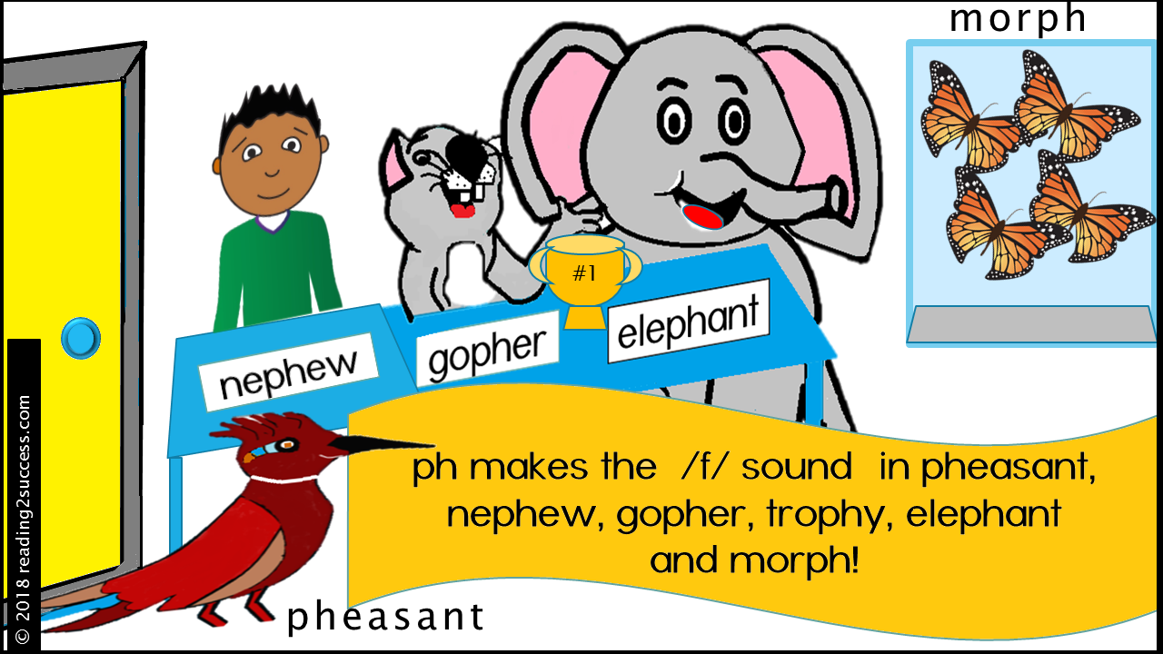 Reading2success Consonant Digraphs ph and gh make the sound /f/