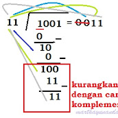 Apa Itu Sudut Koterminal Kurikulum 13